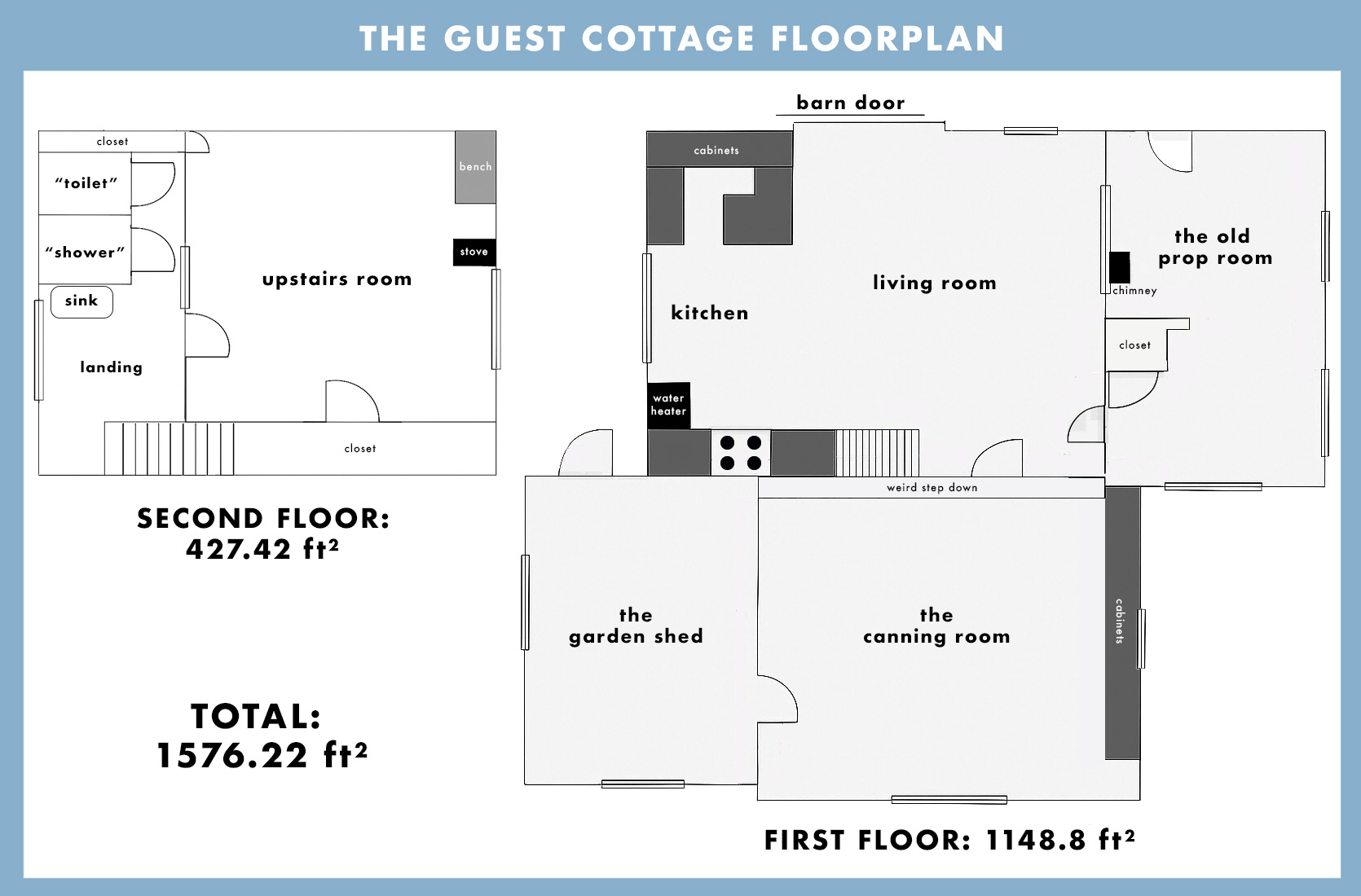 guest cottage